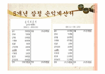 [소비자행동론][사업계획서] 한국형 전통주점 사업계획서-20
