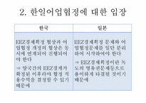 [국제협상론] 한일 어업 협정-9