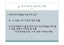 [통계자료처리론] 여성 흡연자에 대한 시각 연구-6