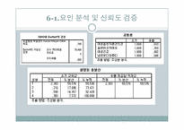 [통계자료처리론] 여성 흡연자에 대한 시각 연구-9