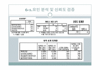 [통계자료처리론] 여성 흡연자에 대한 시각 연구-10