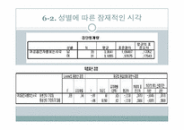 [통계자료처리론] 여성 흡연자에 대한 시각 연구-11