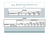 [통계자료처리론] 여성 흡연자에 대한 시각 연구-12
