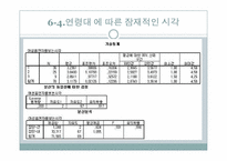 [통계자료처리론] 여성 흡연자에 대한 시각 연구-13