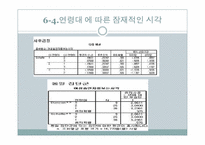 [통계자료처리론] 여성 흡연자에 대한 시각 연구-14
