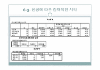 [통계자료처리론] 여성 흡연자에 대한 시각 연구-15