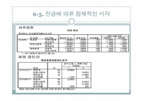 [통계자료처리론] 여성 흡연자에 대한 시각 연구-16