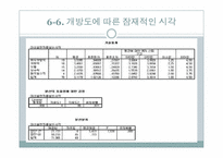 [통계자료처리론] 여성 흡연자에 대한 시각 연구-17