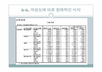 [통계자료처리론] 여성 흡연자에 대한 시각 연구-18
