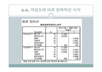 [통계자료처리론] 여성 흡연자에 대한 시각 연구-19