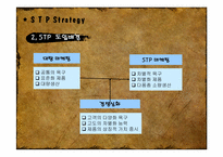 [무역창업과경영] STP 전략 분석-4