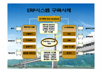 [경영정보시스템] ERP 시스템을 활용한 기업사례 분석(현대건설)-15