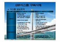 [경영정보시스템] ERP 시스템을 활용한 기업사례 분석(현대건설)-17