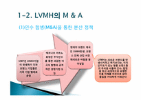 [국제마케팅]LVMH(루이비통)의 고가 명품브랜드 마케팅 전략-7