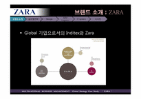 [다국적경영전략] ZARA(자라)의 핵심적 글로벌 전략-7