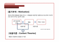 [조직행동론] 동기부여(내용이론)-2
