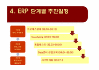 [경영정보시스템] 현대건설 ERP 구축사례-7