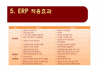 [경영정보시스템] 현대건설 ERP 구축사례-9