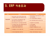[경영정보시스템] 현대건설 ERP 구축사례-10