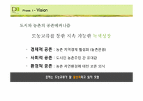[디자인경영전략] 공존 메커니즘과 도농교류 실현을 위한 벼리 조성사업-7