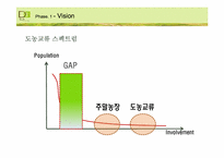 [디자인경영전략] 공존 메커니즘과 도농교류 실현을 위한 벼리 조성사업-9