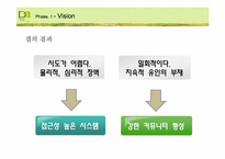 [디자인경영전략] 공존 메커니즘과 도농교류 실현을 위한 벼리 조성사업-10
