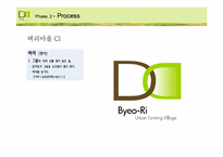 [디자인경영전략] 공존 메커니즘과 도농교류 실현을 위한 벼리 조성사업-13