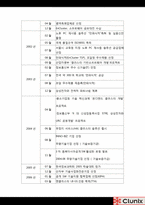 [경영정보시스템] Clunix(클루닉스)의 경영정보 사례 분석-2