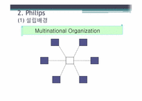 [다국적기업론] Multinational 기업과 Global기업의 비교(필립스와 마쓰시다를 중심으로)-8
