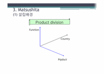 [다국적기업론] Multinational 기업과 Global기업의 비교(필립스와 마쓰시다를 중심으로)-18