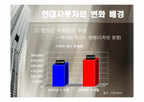 [마케팅원론] 현대자동차의 광고 컨셉트(속성 광고와 이미지 광고)-10