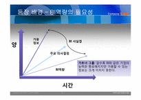 [경영정보] 비즈니스 인텔리전스-5