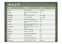 [신제품개발관리] 에스티(S-TEA)의 회사소개 및 마케팅 전략-3