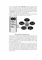 [인적자원관리] 삼성SDS 교육 및 훈련-4