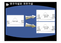 [경영통계] 가설검정의 이해-4