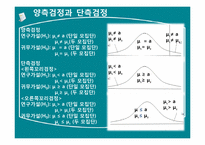 [경영통계] 가설검정의 이해-7