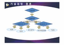 [경영통계] 가설검정의 이해-14