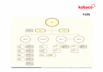 [공기업론] KOBACO(한국 방송 광고 공사) 기업 분석-6