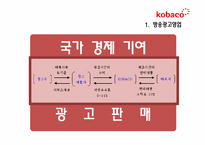 [공기업론] KOBACO(한국 방송 광고 공사) 기업 분석-9