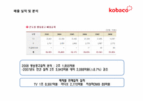 [공기업론] KOBACO(한국 방송 광고 공사) 기업 분석-15