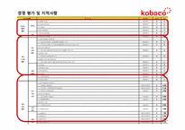 [공기업론] KOBACO(한국 방송 광고 공사) 기업 분석-19