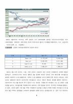 [정보시스템개론] SNS(Social Network Service)의 이해-3