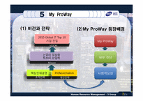 [인적자원관리] 삼성SDS 교육 및 훈련-7