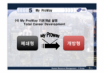 [인적자원관리] 삼성SDS 교육 및 훈련-9