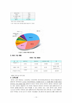 [아동복지] 다문화 가정에과한 고찰(인천 다문화 가족지원 센터를 중심으로)-18