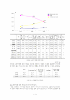 [노인복지] 노인의 가족관계와 부양문제에 대한 고찰-8