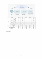 [공기업론] KOBACO(한국 방송 광고 공사) 기업 분석-3