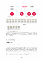 [공기업론] KOBACO(한국 방송 광고 공사) 기업 분석-4