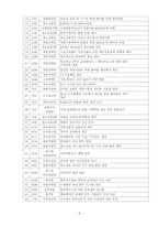 [공기업론] KOBACO(한국 방송 광고 공사) 기업 분석-9