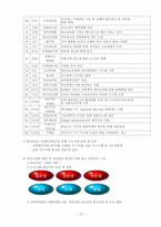 [공기업론] KOBACO(한국 방송 광고 공사) 기업 분석-10